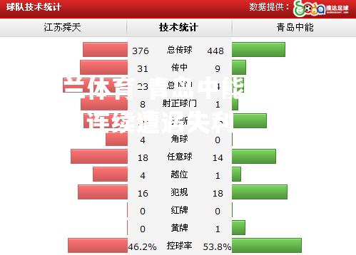 青岛中能表现低迷，连续遭遇失利